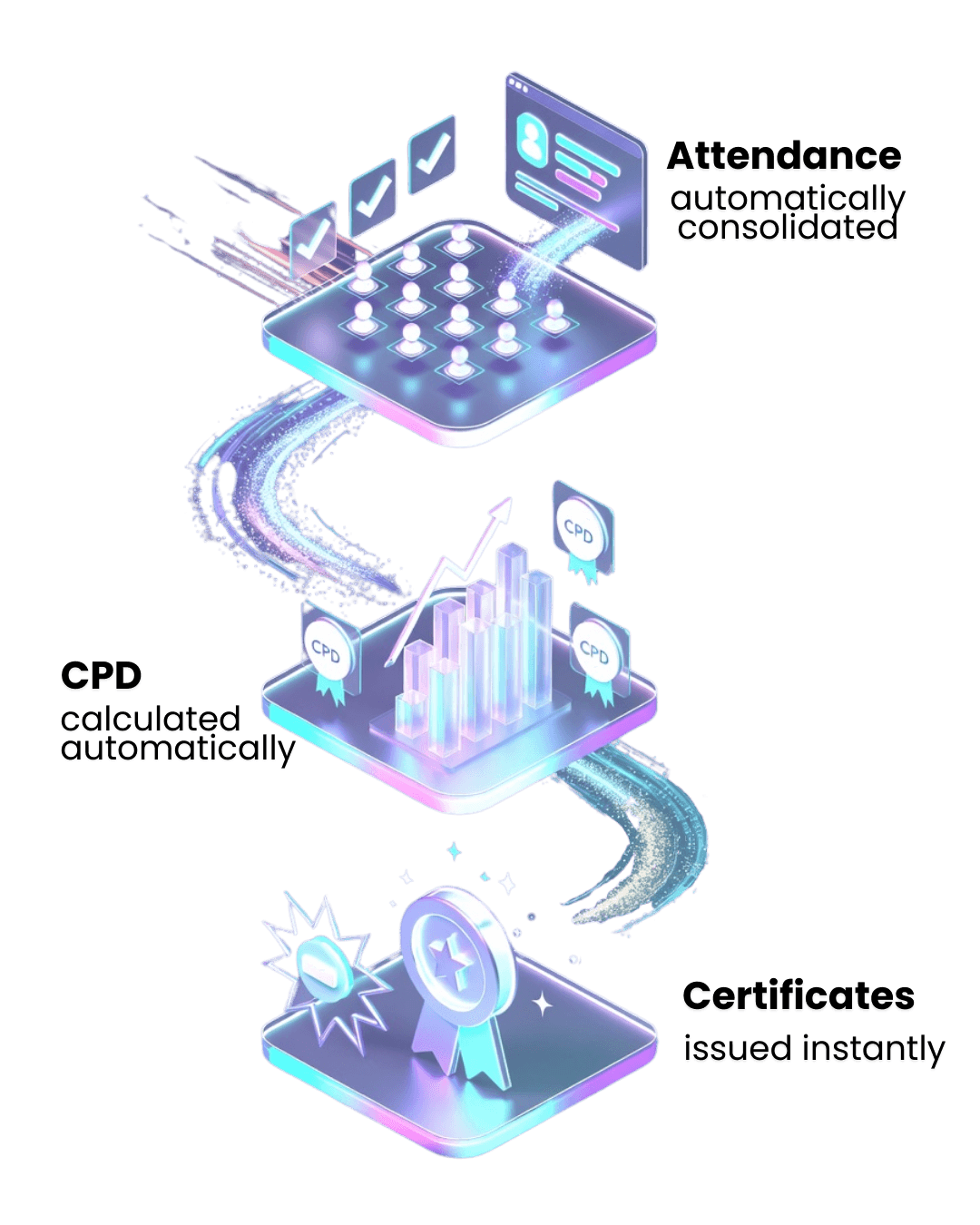 Automation Infrastructure